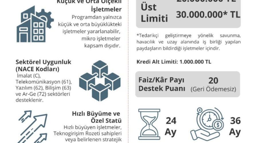 KOSGEB Kapasite Geliştirme Destek Programı 2026 üçüncü dönem duyuru görseli
