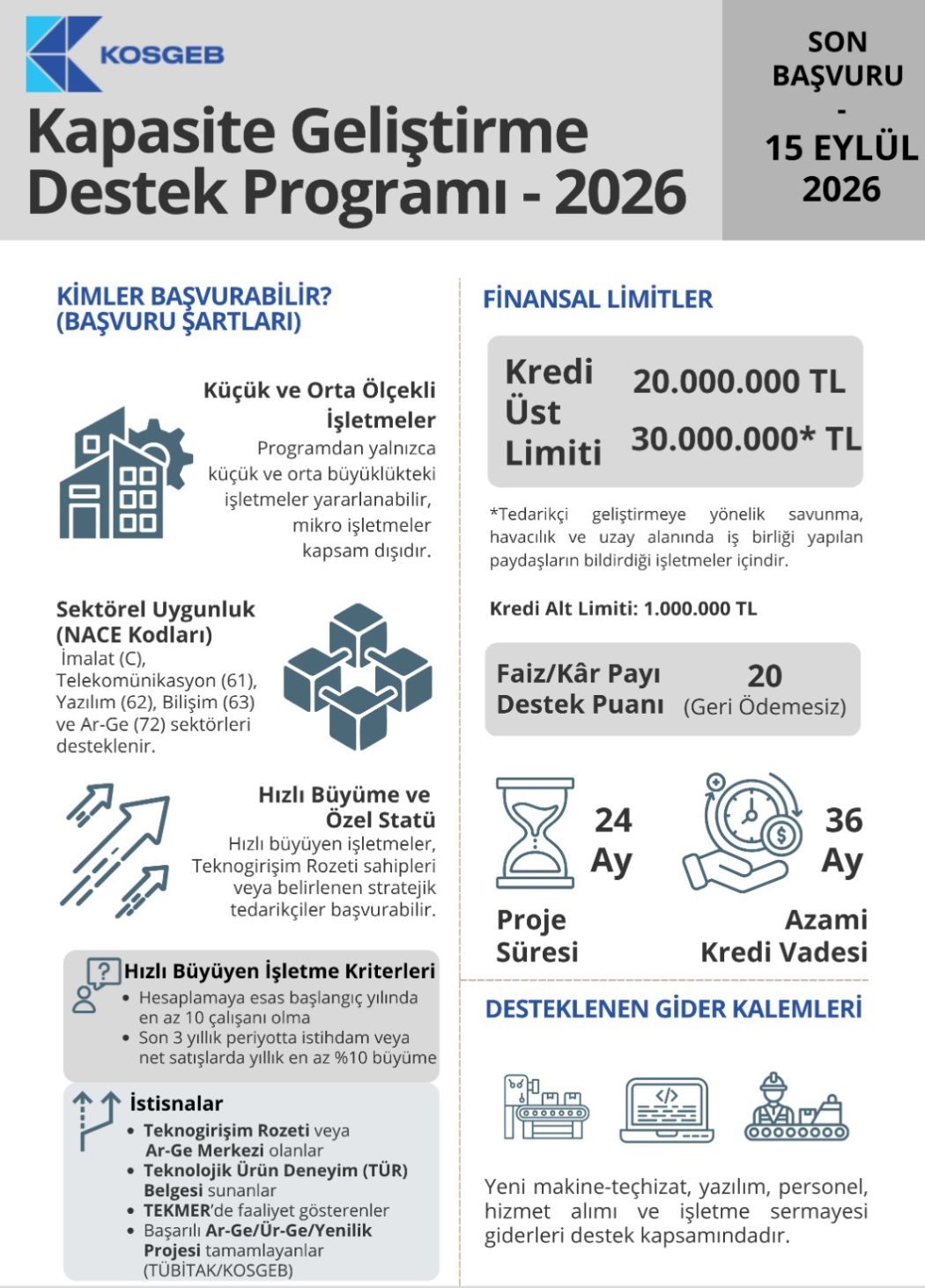 KOSGEB Kapasite Geliştirme Destek Programı 2026/3 Dönemi: Teknoloji KOBİ’leri İçin Finansman Fırsatı