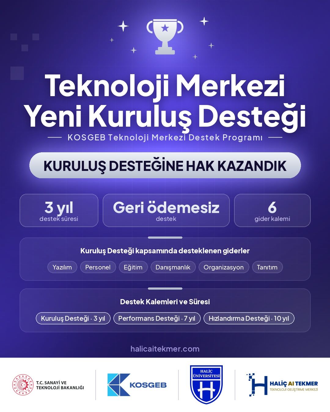 Haliç AI TEKMER, KOSGEB Teknoloji Merkezi Yeni Kuruluş Desteğine Hak Kazandı